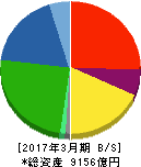 ジャパンディスプレイ 貸借対照表 2017年3月期 ジャパンディスプレイ 貸借対照表 2017年3月期