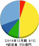 日本セラミック 貸借対照表 2019年12月期