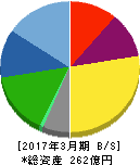 マミヤ・オーピー 貸借対照表 2017年3月期 マミヤ・オーピー 貸借対照表 2017年3月期