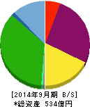 ランドビジネス 貸借対照表 2014年9月期 ランドビジネス 貸借対照表 2014年9月期