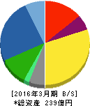 チノー 貸借対照表 2016年3月期 チノー 貸借対照表 2016年3月期