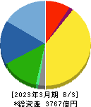 浜松ホトニクス 貸借対照表 2023年3月期