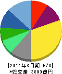 野村総合研究所 貸借対照表 2011年3月期 野村総合研究所 貸借対照表 2011年3月期