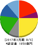 森永製菓 貸借対照表 2017年3月期 森永製菓 貸借対照表 2017年3月期