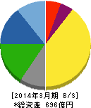 旭ダイヤモンド工業 貸借対照表 2014年3月期 旭ダイヤモンド工業 貸借対照表 2014年3月期