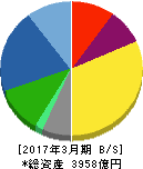 シチズン時計 貸借対照表 2017年3月期 シチズン時計 貸借対照表 2017年3月期
