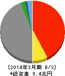 SOMPOホールディングス 貸借対照表 2014年3月期 SOMPOホールディングス 貸借対照表 2014年3月期