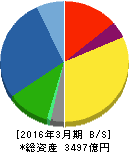島津製作所 貸借対照表 2016年3月期 島津製作所 貸借対照表 2016年3月期