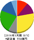 日鍛バルブ 貸借対照表 2016年3月期 日鍛バルブ 貸借対照表 2016年3月期