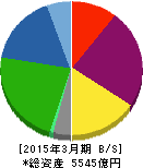 トクヤマ 貸借対照表 2015年3月期 トクヤマ 貸借対照表 2015年3月期