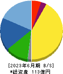 和井田製作所 貸借対照表 2023年6月期