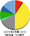 TKC 貸借対照表 2015年9月期 TKC 貸借対照表 2015年9月期