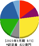 日本フイルコン 貸借対照表 2023年8月期