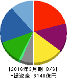ミツバ 貸借対照表 2016年3月期 ミツバ 貸借対照表 2016年3月期