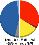 岩井コスモホールディングス 貸借対照表 2023年12月期