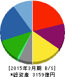 ミツバ 貸借対照表 2015年3月期 ミツバ 貸借対照表 2015年3月期