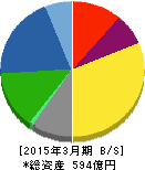 フランスベッドホールディングス 貸借対照表 2015年3月期 フランスベッドホールディングス 貸借対照表 2015年3月期