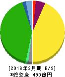 光製作所 貸借対照表 2016年3月期 光製作所 貸借対照表 2016年3月期