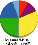 スーパーツール 貸借対照表 2014年3月期 スーパーツール 貸借対照表 2014年3月期