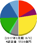 TOTO 貸借対照表 2017年3月期 TOTO 貸借対照表 2017年3月期