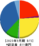 田辺工業 貸借対照表 2023年9月期
