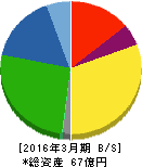 和弘食品 貸借対照表 2016年3月期 和弘食品 貸借対照表 2016年3月期
