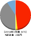 みちのく銀行 貸借対照表 2014年3月期 みちのく銀行 貸借対照表 2014年3月期