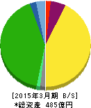 光製作所 貸借対照表 2015年3月期 光製作所 貸借対照表 2015年3月期