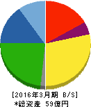 カイノス 貸借対照表 2016年3月期 カイノス 貸借対照表 2016年3月期