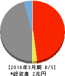 みちのく銀行 貸借対照表 2016年3月期 みちのく銀行 貸借対照表 2016年3月期