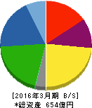 北川鉄工所 貸借対照表 2016年3月期 北川鉄工所 貸借対照表 2016年3月期