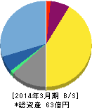 アドバンスト・メディア 貸借対照表 2014年3月期 アドバンスト・メディア 貸借対照表 2014年3月期