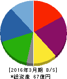 宇野澤組鐵工所 貸借対照表 2016年3月期 宇野澤組鐵工所 貸借対照表 2016年3月期