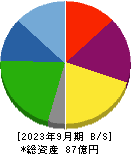 中日本鋳工 貸借対照表 2023年9月期