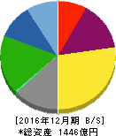 片倉工業 貸借対照表 2016年12月期 片倉工業 貸借対照表 2016年12月期