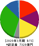 京阪ホールディングス 貸借対照表 2020年3月期