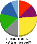 日本山村硝子 貸借対照表 2019年3月期