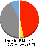 三菱UFJフィナンシャル・グループ 貸借対照表 2015年3月期 三菱UFJフィナンシャル・グループ 貸借対照表 2015年3月期