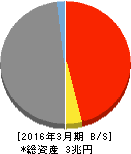 愛知銀行 貸借対照表 2016年3月期 愛知銀行 貸借対照表 2016年3月期
