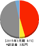 阿波銀行 貸借対照表 2015年3月期 阿波銀行 貸借対照表 2015年3月期