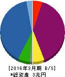 日立キャピタル 貸借対照表 2016年3月期 日立キャピタル 貸借対照表 2016年3月期