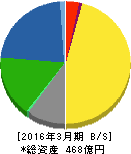 ニッセイ 貸借対照表 2016年3月期 ニッセイ 貸借対照表 2016年3月期