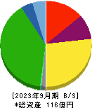 日本パレットプール 貸借対照表 2023年9月期
