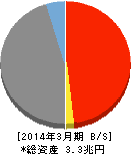 みなと銀行 貸借対照表 2014年3月期 みなと銀行 貸借対照表 2014年3月期