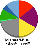 ニチリョク 貸借対照表 2017年3月期 ニチリョク 貸借対照表 2017年3月期