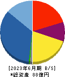 日本和装ホールディングス 貸借対照表 2023年6月期