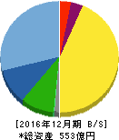 日本セラミック 貸借対照表 2016年12月期 日本セラミック 貸借対照表 2016年12月期