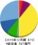 日本セラミック 貸借対照表 2015年12月期 日本セラミック 貸借対照表 2015年12月期