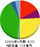 日本パレットプール 貸借対照表 2023年6月期