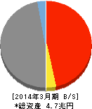 滋賀銀行 貸借対照表 2014年3月期 滋賀銀行 貸借対照表 2014年3月期